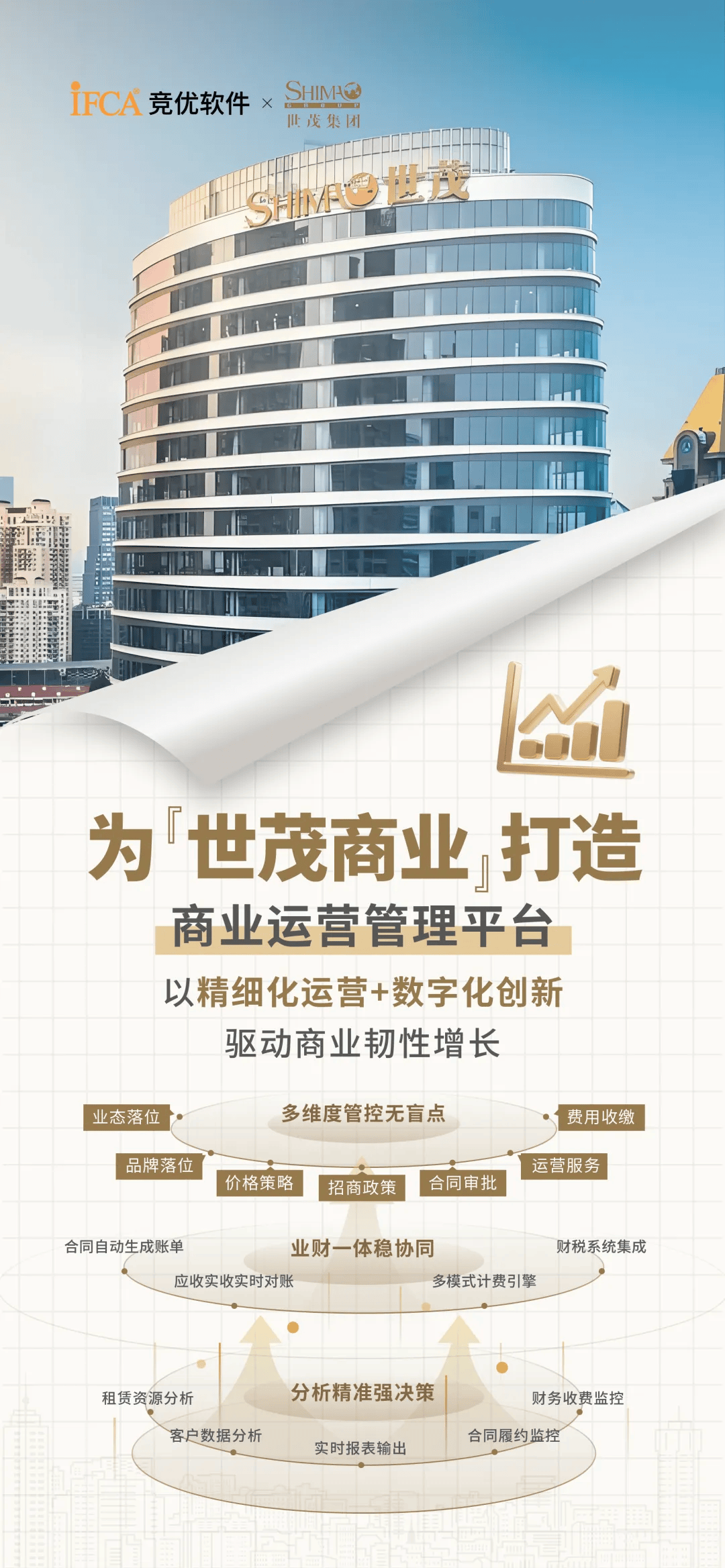 世茂商业│商业存量时代代谢危机的破局者